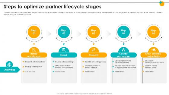 Steps To Optimize Partner Lifecycle Stages Partner Relationship Ppt Example Steps To Optimize Partner Lifecycle Stages Partner Relationship Ppt Example
