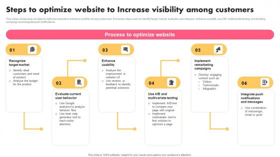 Steps To Optimize Website Music Industry Marketing Plan To Enhance Brand Image Background Pdf