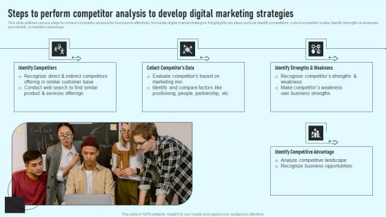 Steps To Perform Competitor Analysis To Develop Digital Comprehensive Guide Clipart Pdf