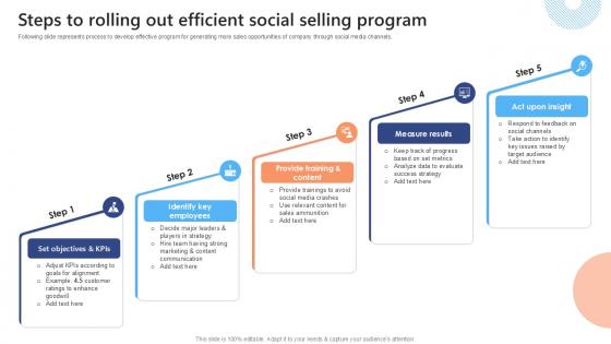 Steps To Rolling Out Efficient Social Effective Strategies To Succeed At Virtual Ppt Slide SA SS V