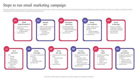 Steps To Run Email Marketing Campaign Digital Promotional Campaign Structure Pdf