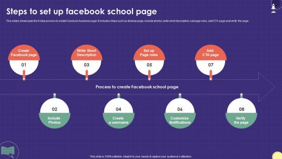Steps To Set Up Facebook School Page Marketing Plan For Boosting School Strategy SS V Steps To Set Up Facebook School Page Marketing Plan For Boosting School Strategy SS V