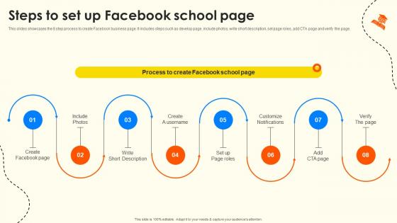 Steps To Set Up Facebook School Page School Enrollment Enhancement Strategy SS V