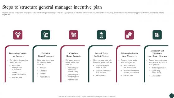 Steps To Structure General Manager Incentive Plan Graphics Pdf Steps To Structure General Manager Incentive Plan Graphics Pdf