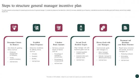 Steps To Structure General Manager Incentive Plan Graphics Pdf