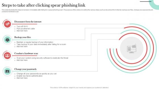 Steps To Take After Clicking Spear Phishing Link Man In The Middle Phishing IT Steps To Take After Clicking Spear Phishing Link Man In The Middle Phishing IT