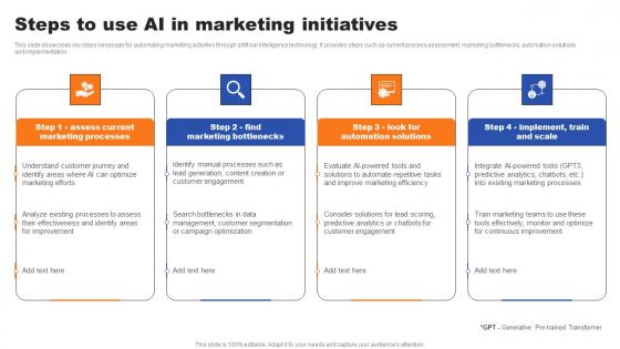 Steps To Use AI In Marketing Initiatives Ppt Show Example File PDF