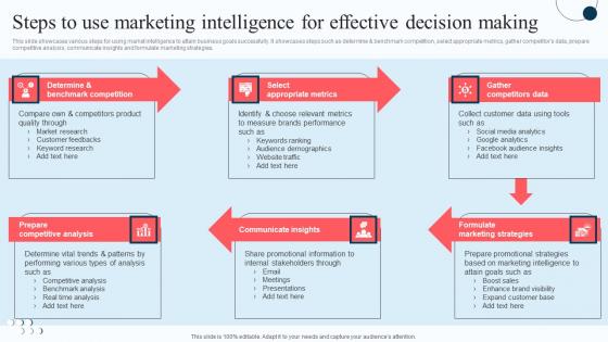 Steps To Use Marketing Intelligence For Execution Of Strategic Intelligence Graphics PDF