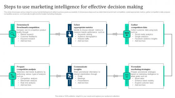 Steps To Use Marketing Intelligence Marketing Intelligence Guide Data Gathering Portrait Pdf Steps To Use Marketing Intelligence Marketing Intelligence Guide Data Gathering Portrait Pdf