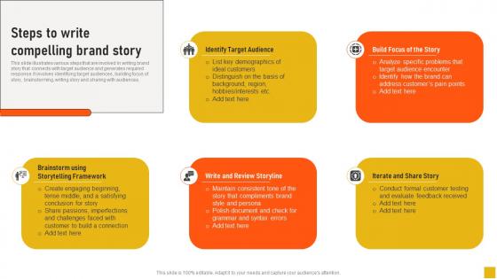 Steps To Write Compelling Brand Story Comprehensive Guide Diagrams Pdf