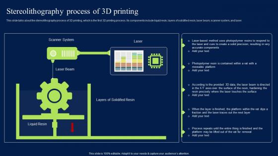 Stereolithography Process Of 3D Printing Artificial Intelligence Impact Professional PDF