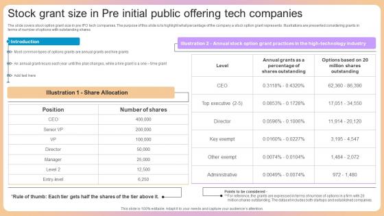 Stock Grant Size In Pre Initial Public Offering Tech Companies Graphics Pdf