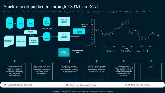 Stock Market Prediction Through LSTM And XAI Artificial Intelligence Applications Summary Pdf