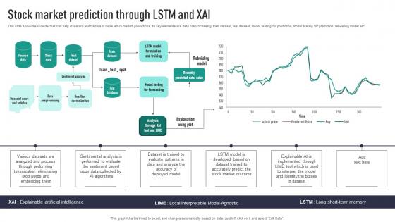Stock Market Prediction Through LSTM And XAI Themes Pdf