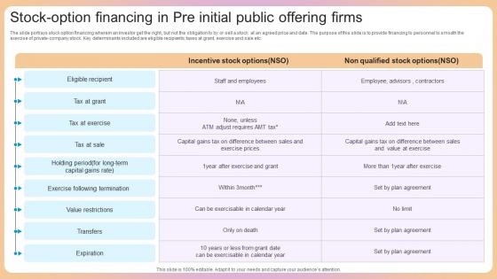 Stock Option Financing In Pre Initial Public Offering Firms Diagrams Pdf