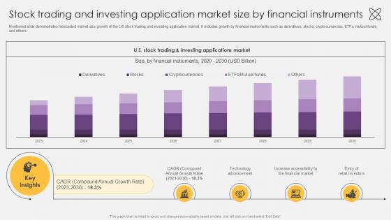 Stock Trading And Investing Application Market Size By Financial Investment Fund PPT Example