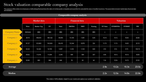 Stock Valuation Comparable Company Analysis Microsoft Pdf