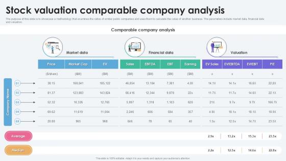 Stock Valuation Comparable Company Analysis Stock Valuation Comparable Company Analysis