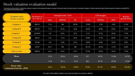 Stock Valuation Evaluation Model Structure Pdf