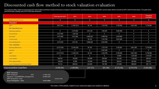 Stock Valuation Evaluation Ppt Powerpoint Presentation Complete Deck With Slides