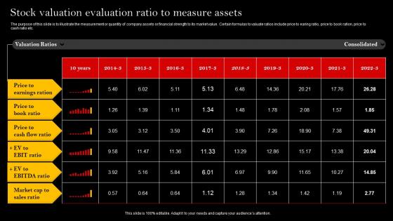 Stock Valuation Evaluation Ratio To Measure Assets Introduction Pdf