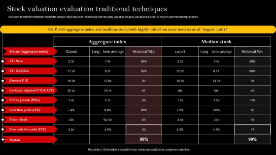 Stock Valuation Evaluation Traditional Techniques Guidelines Pdf