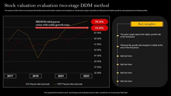 Stock Valuation Evaluation Two Stage DDM Method Sample Pdf