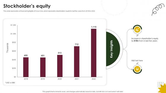 Stockholders Equity Beverage Company Profile CP SS V