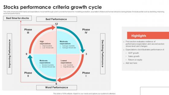 Stocks Performance Criteria Growth Cycle Demonstration Pdf