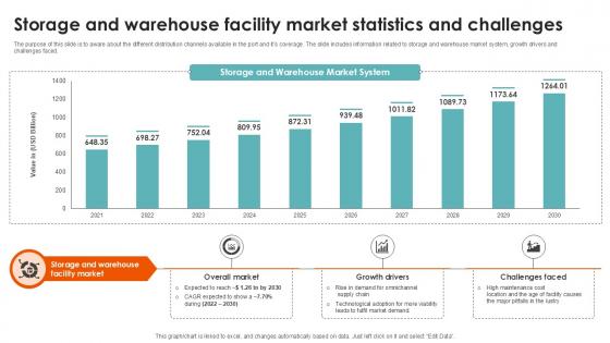 Storage And Warehouse Facility Port Terminal Industry Ppt Sample