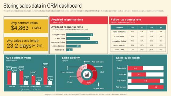 Storing Sales Data In CRM Marketing Plan For Boosting Client Retention In Retail Banking Brochure Pdf