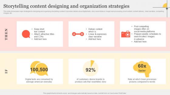 Storytelling Content Designing And Improving Customer Interaction Through Structure Pdf