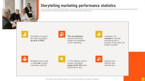 Storytelling Marketing Performance Statistics Comprehensive Guide Slides Pdf