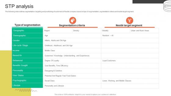 Stp Analysis FMCG Provider Company Profile CP SS V Stp Analysis FMCG Provider Company Profile CP SS V