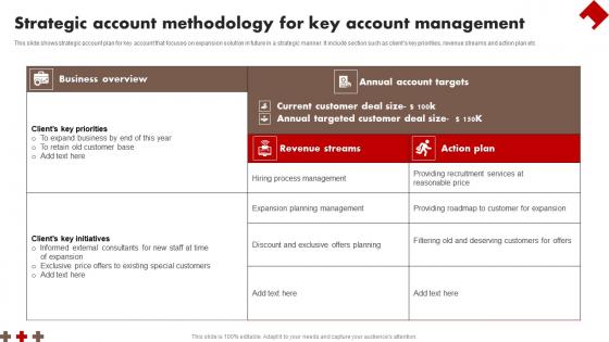 Strategic Account Methodology For Key Account Management Summary Pdf