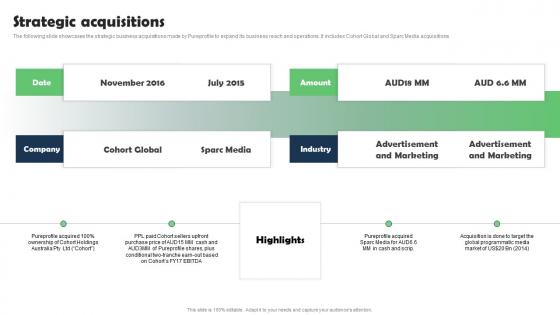 Strategic Acquisitions Marketing Research Services Management Business Inspiration Pdf Strategic Acquisitions Marketing Research Services Management Business Inspiration Pdf