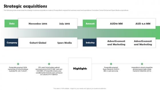 Strategic Acquisitions Marketing Research Services Management Business Inspiration Pdf