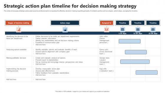 Strategic Action Plan Timeline For Decision Making Strategy Infographics Pdf Strategic Action Plan Timeline For Decision Making Strategy Infographics Pdf