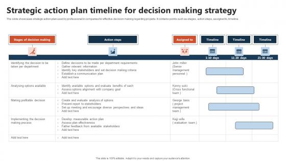 Strategic Action Plan Timeline For Decision Making Strategy Infographics Pdf