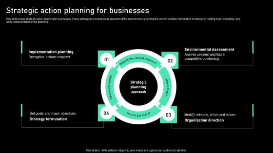 Strategic Action Planning For Businesses Template Pdf