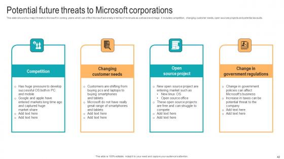 Strategic Advancements By Microsofts For Market Dominance Complete Deck