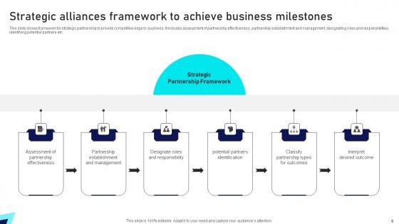 Strategic Alliance Ppt Powerpoint Presentation Complete Deck With Slides