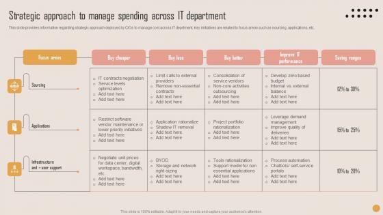 Strategic Approach To Manage Playbook For Strategic Actions To Improve IT Performance Diagrams Pdf