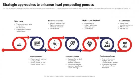 Strategic Approaches To Enhance Lead Prospecting Process Ideas Pdf