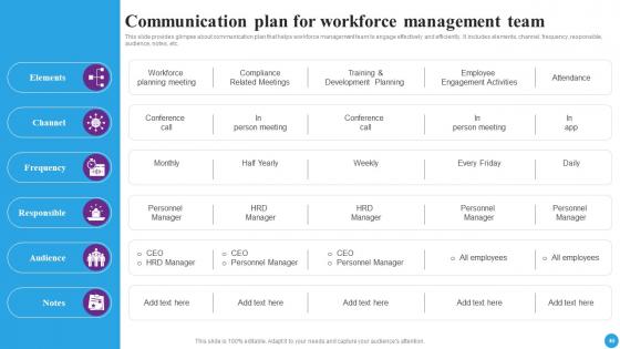 Strategic Approaches To Streamline Staff Management Ppt Powerpoint Presentation Complete Deck
