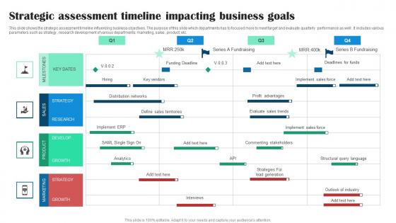Strategic Assessment Timeline Impacting Business Goals Microsoft Pdf Strategic Assessment Timeline Impacting Business Goals Microsoft Pdf