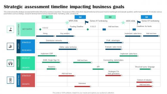 Strategic Assessment Timeline Impacting Business Goals Microsoft Pdf