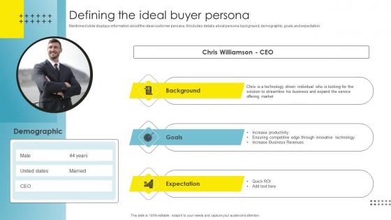 Strategic Brand Management Defining The Ideal Buyer Persona Introduction Pdf