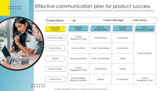 Strategic Brand Management Effective Communication Plan Download Pdf