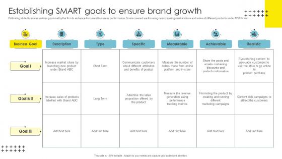 Strategic Brand Management Establishing SMART Goals Structure Pdf